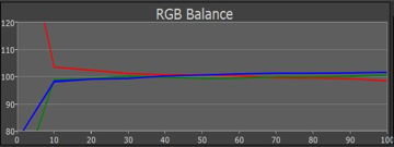 RGBBalance Epson Beamer Projektor